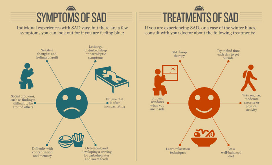 SAD symptoms and treatment
